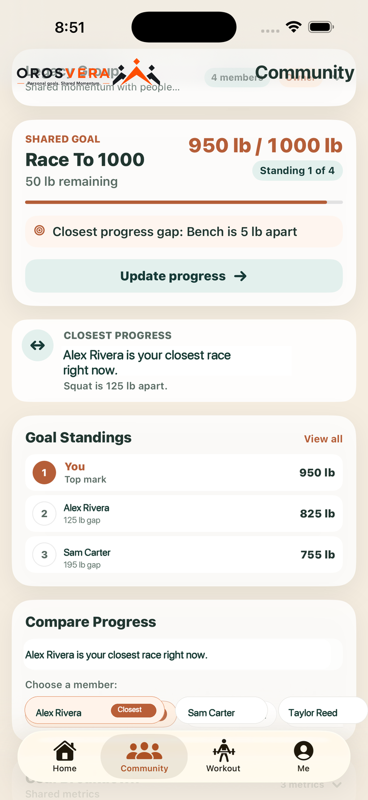 Community screen showing compare progress for invited members against a shared strength goal.
