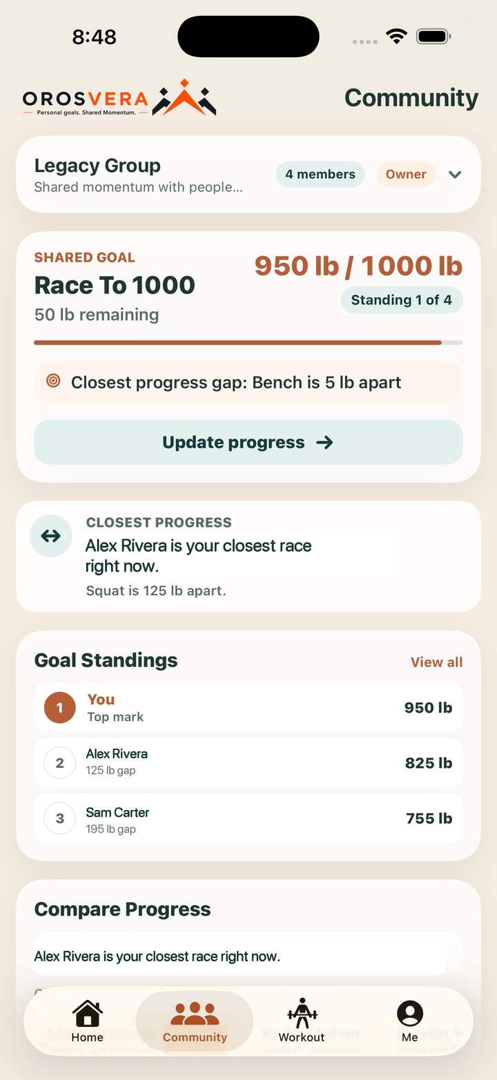 Community screen showing a shared goal, closest progress, and goal standings.